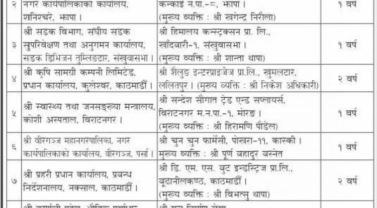 १५ निर्माण व्यवसायी कालो सूचीमा